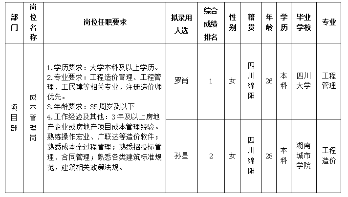 william威廉英国官网置地11.12