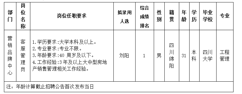 william威廉英国官网置地11.29-2